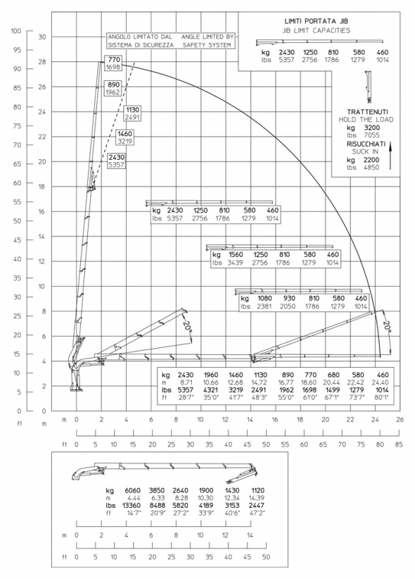 E5F64 - Diagramma delle portate
