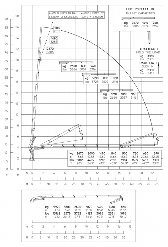 E6F62 - Diagrama de capacidades de carga