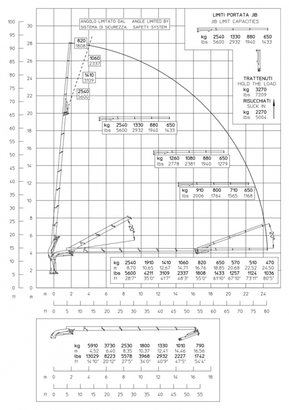 E6F63 - Capacity diagram