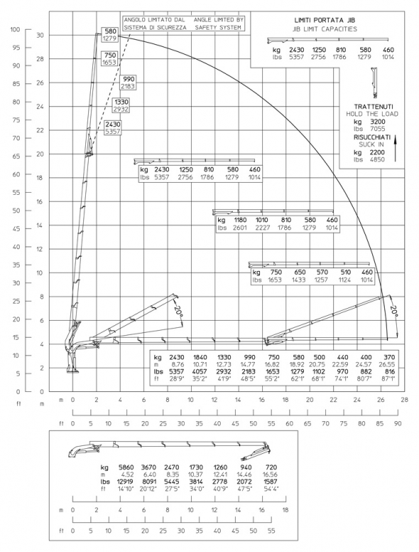 E6F64 - Diagrama de capacidades de carga