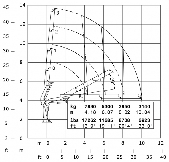 E3 - Diagramma delle portate