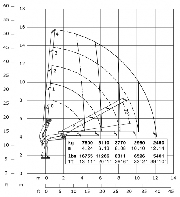 E4 - Diagramma delle portate