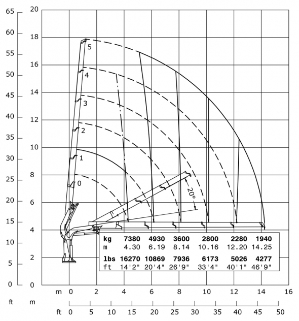 E5 - Diagrama de capacidades de carga