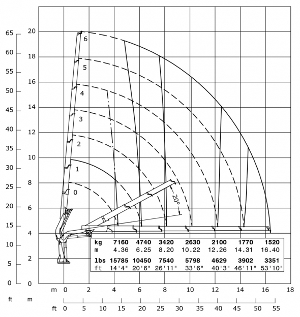 E6 - Diagramma delle portate