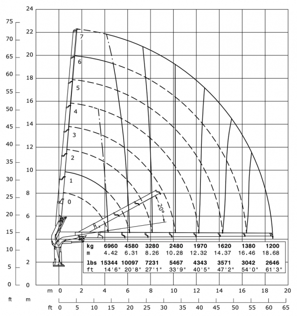 E7 - Hubkraftdiagramm