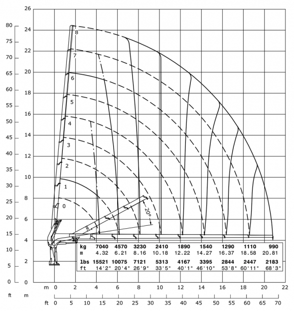 E8 - Hubkraftdiagramm