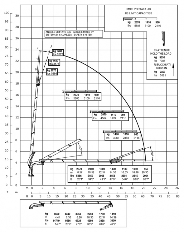 E5F62 - Diagrama de capacidades de carga