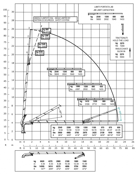 E5F63 - Diagrama de capacidades de carga