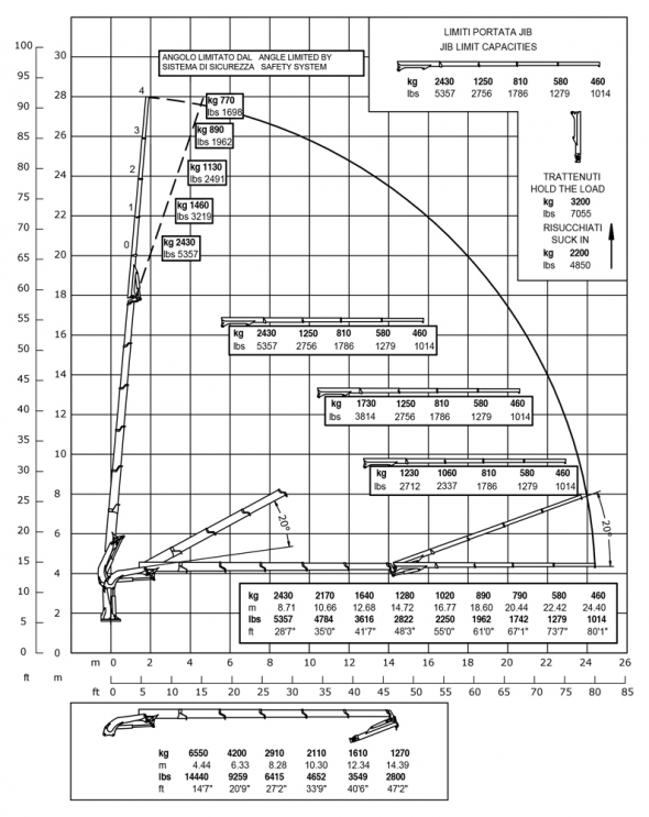 E5F64 - Capacity diagram
