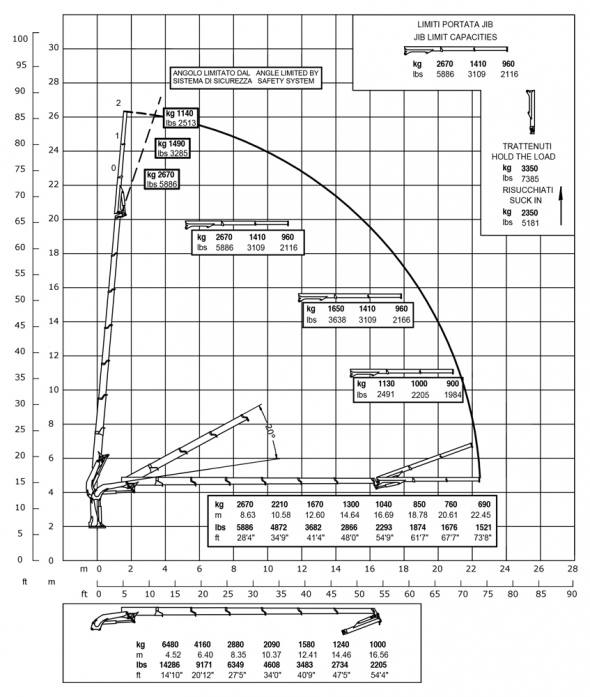 E6F62 - Capacity diagram