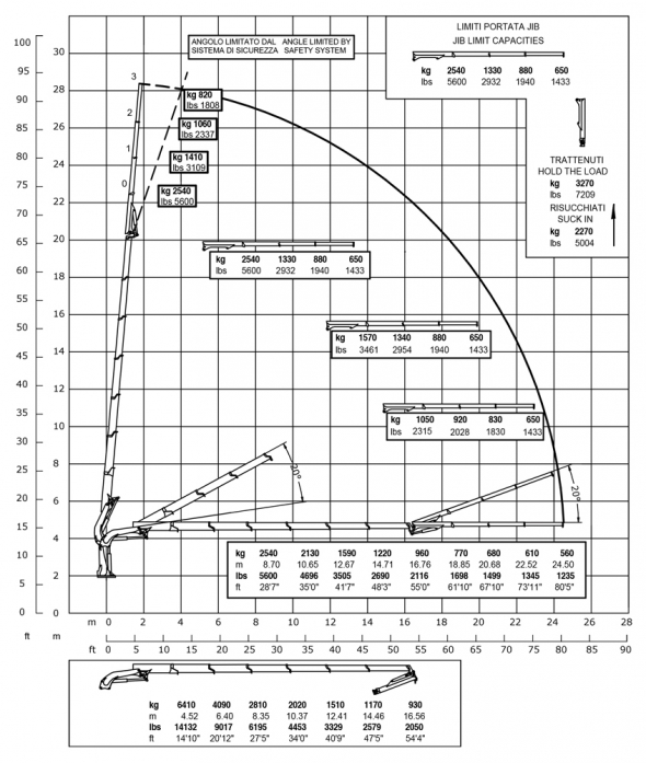 E6F63 - Diagrama de capacidades de carga