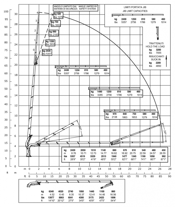 E6F64 - Diagramma delle portate