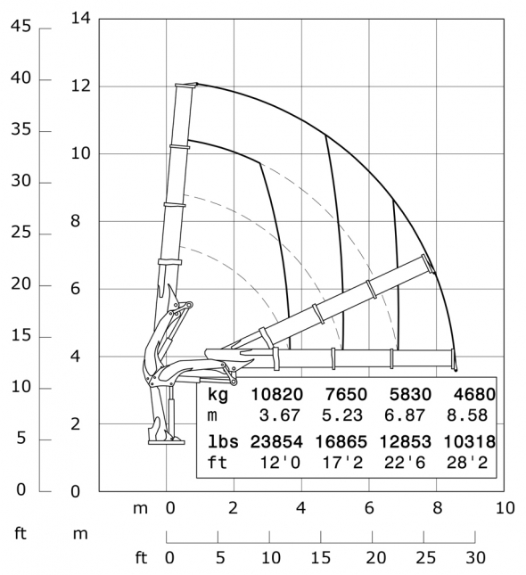 E3 - Capacity diagram