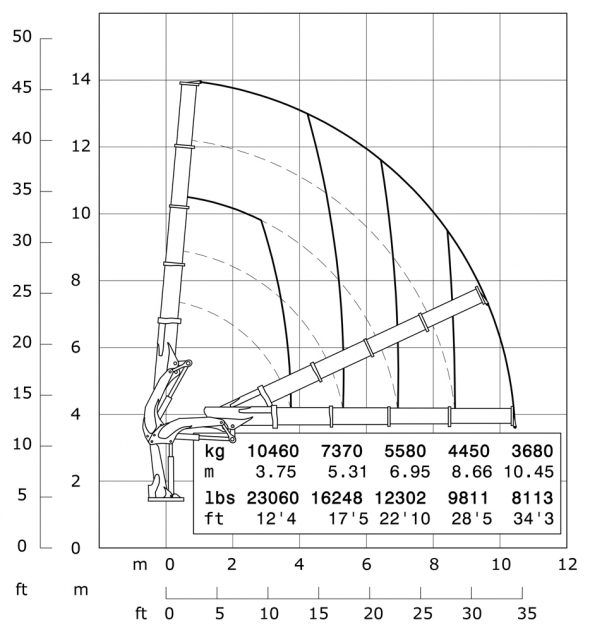 E4 - Diagrama de capacidades de carga