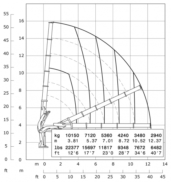 E5 - Diagrama de capacidades de carga