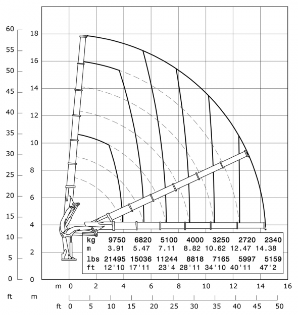 E6 - Diagrama de capacidades de carga