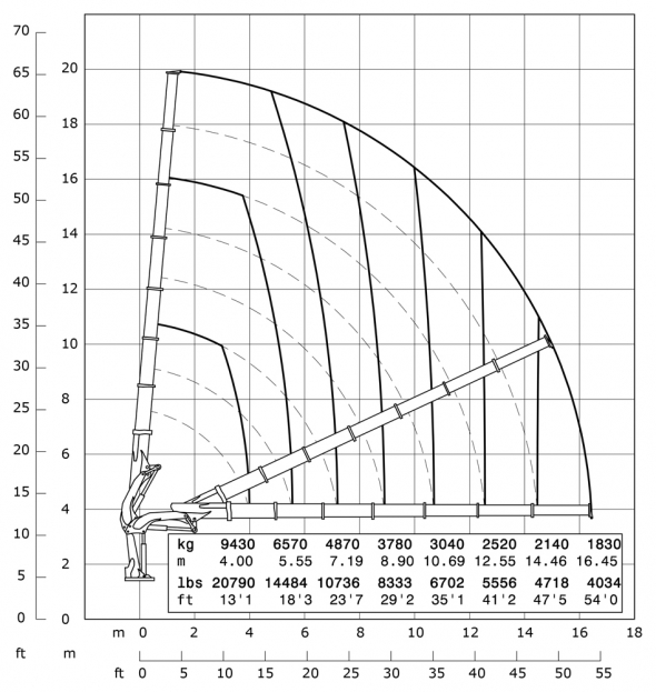 E7 - Capacity diagram