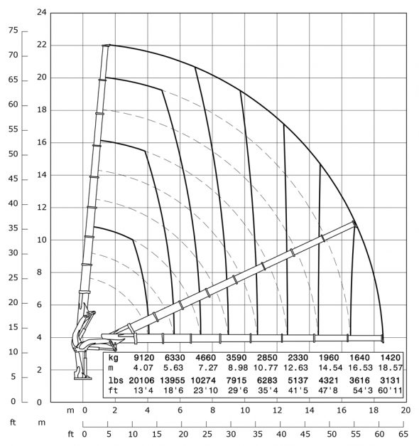 E8 - Hubkraftdiagramm