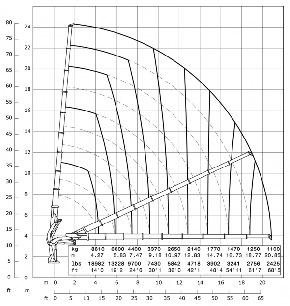 E9 - Diagramma delle portate