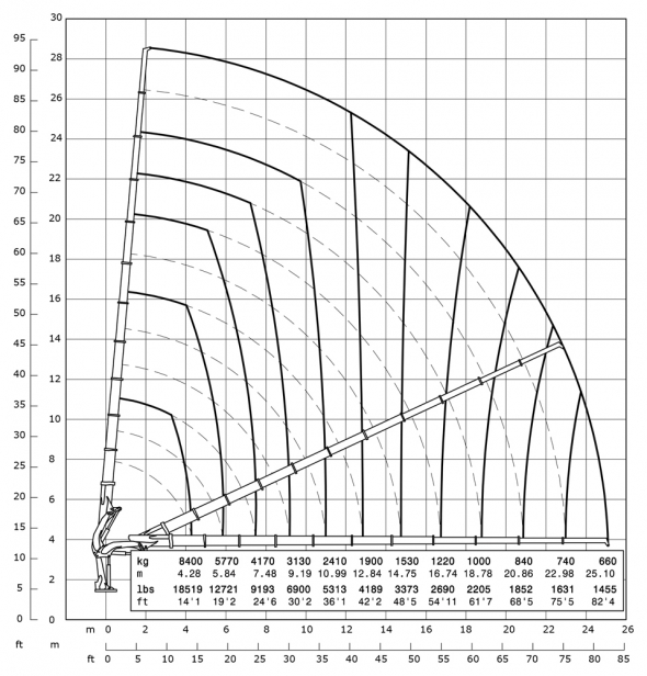 E11 - Diagrama de capacidades de carga