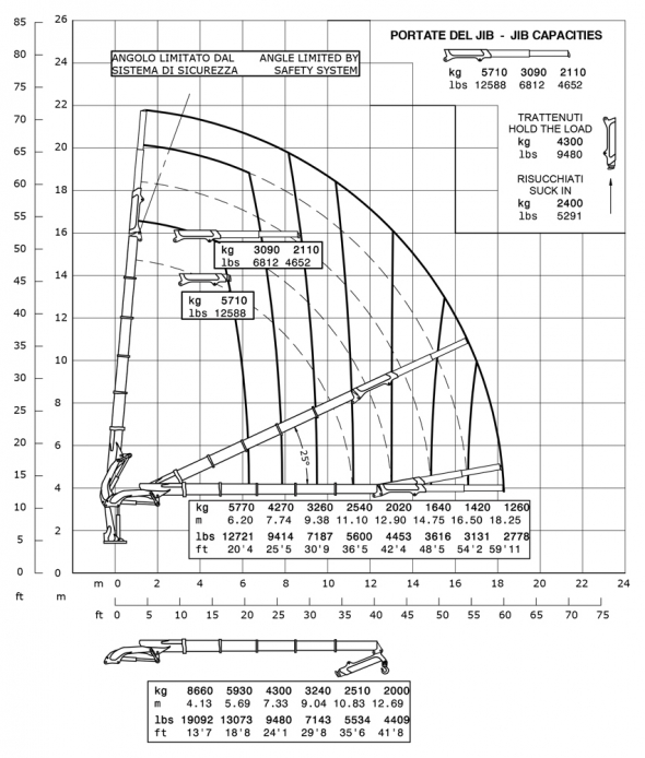 E5F132 - Capacity diagram