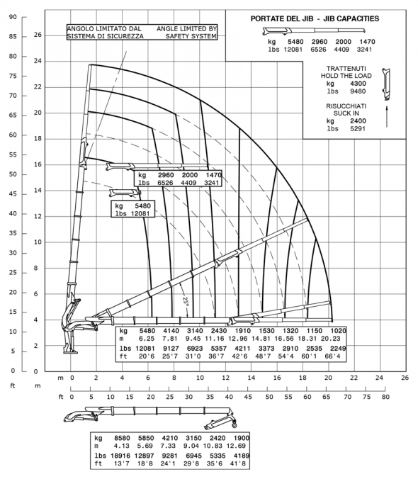 E5F133 - Diagramma delle portate