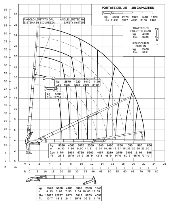 E5F134 - Diagrama de capacidades de carga