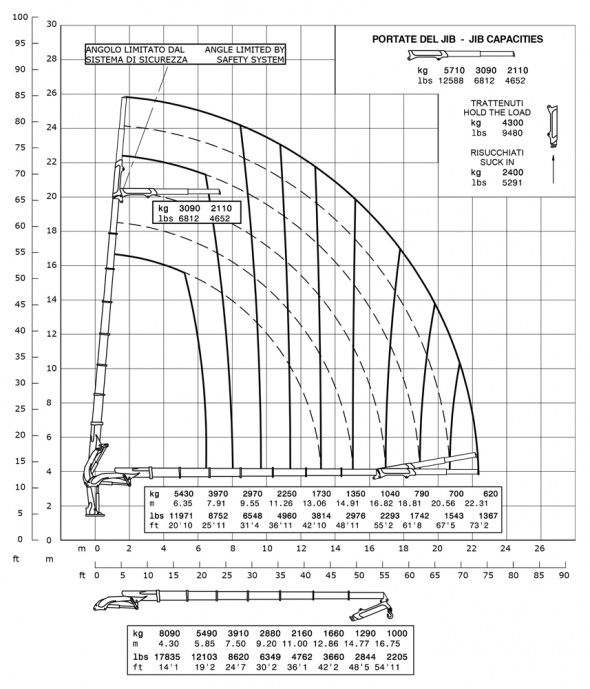 E7F132 - Diagrama de capacidades de carga