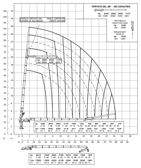 E7F133 - Capacity diagram