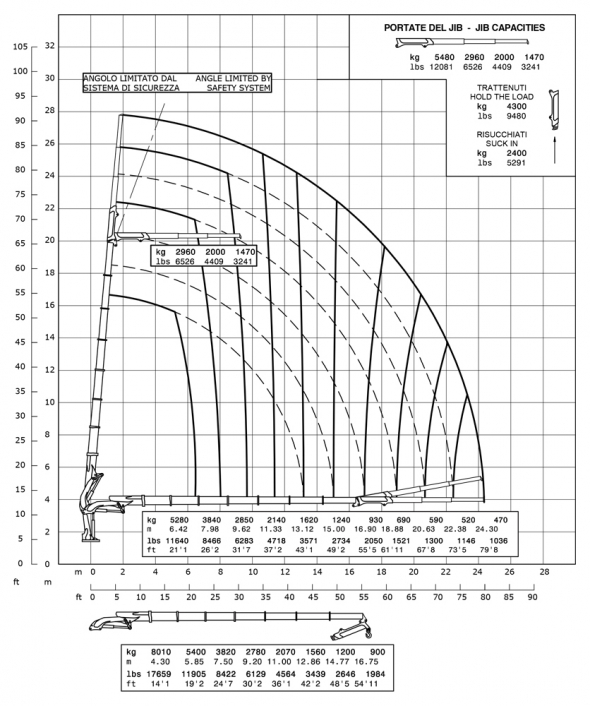 E7F133 - Diagrama de capacidades de carga