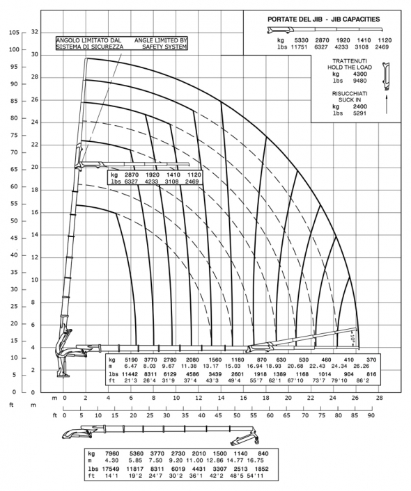 E7F134 - Diagrama de capacidades de carga