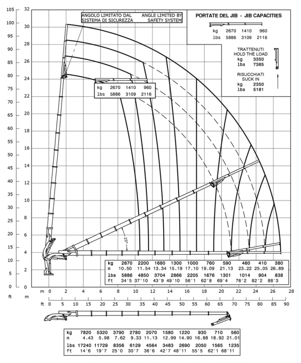 E9F62 - Hubkraftdiagramm