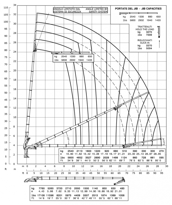 E9F63 - Capacity diagram