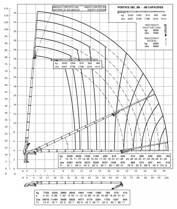 E9F64 - Diagrama de capacidades de carga