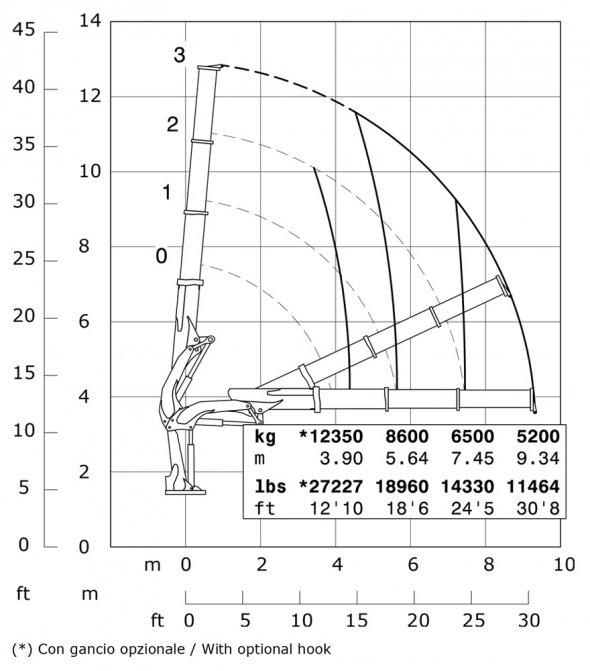 E3 - Diagramma delle portate