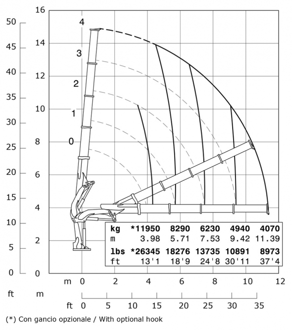 E4 - Diagramme de débit