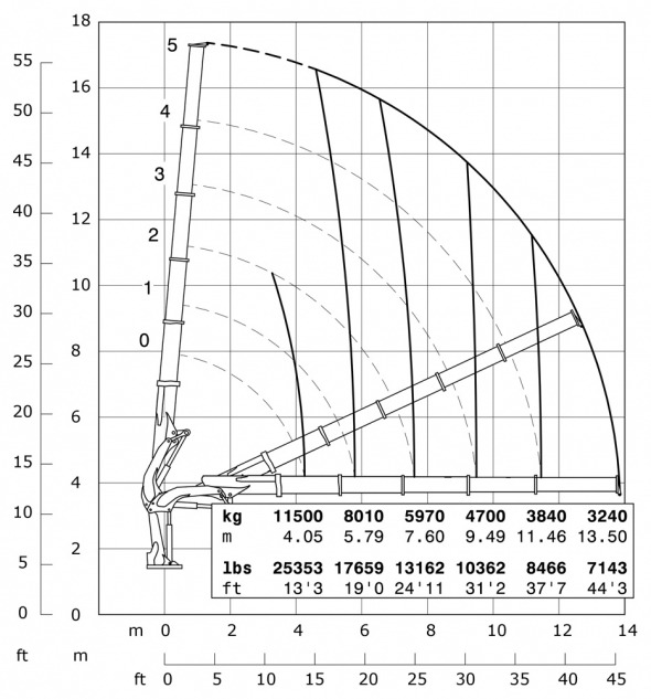 E5 - Diagramme de débit