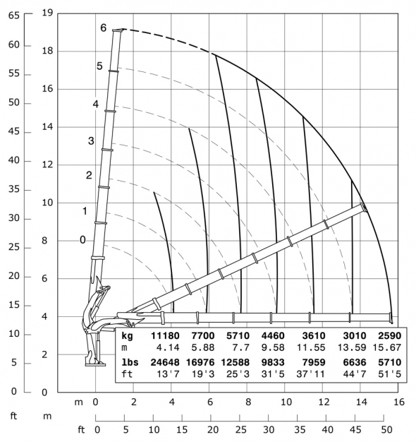 E6 - Diagramme de débit