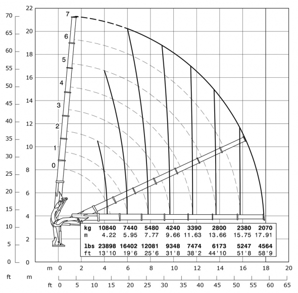 E7 - Diagrama de capacidades de carga