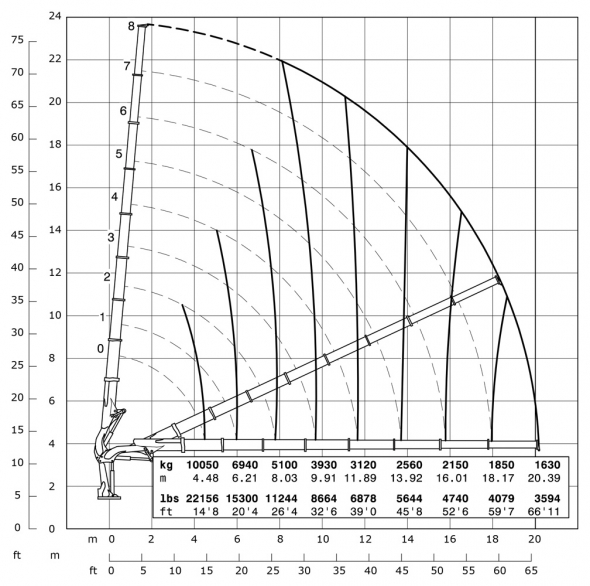 E8 - Hubkraftdiagramm