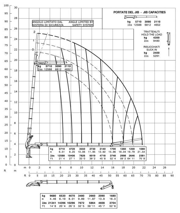 E6F132 - Diagrama de capacidades de carga