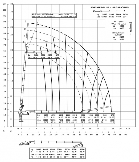 E6F133 - Diagrama de capacidades de carga