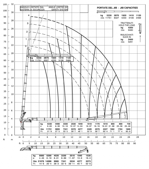 E6F134 - Diagrama de capacidades de carga