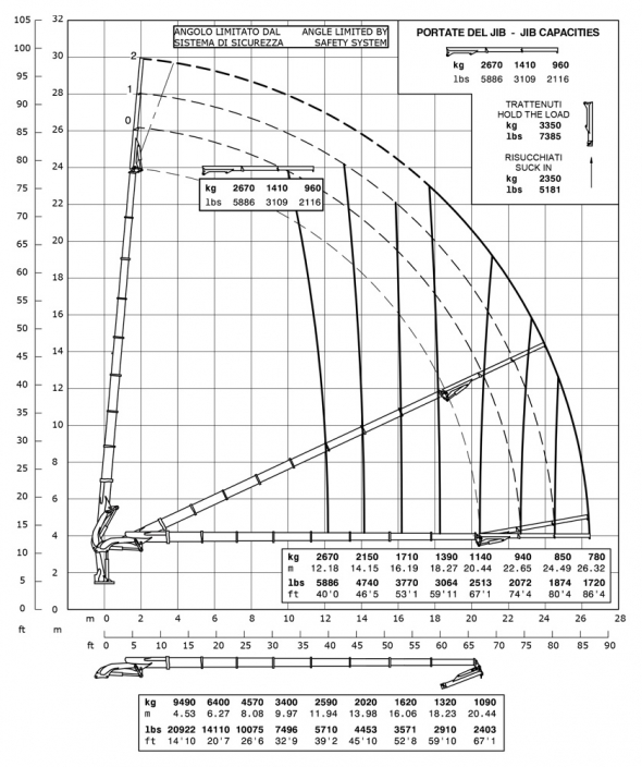 E8F62 - Diagrama de capacidades de carga