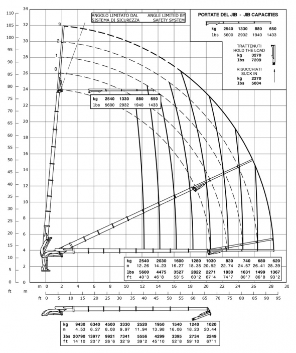 E8F63 - Diagramma delle portate