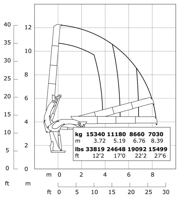 E3 - Diagramma delle portate