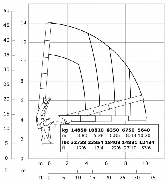 E4 - Diagramma delle portate