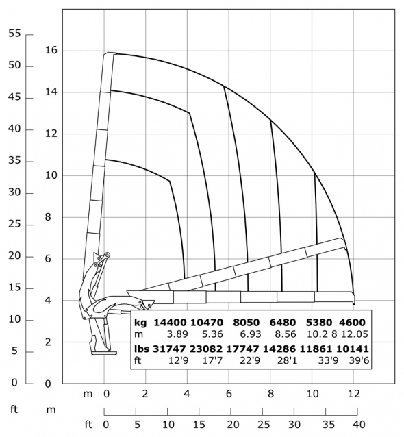 E5 - Diagrama de capacidades de carga