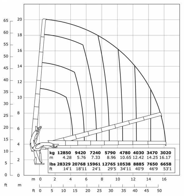 E7 - Diagramme de débit