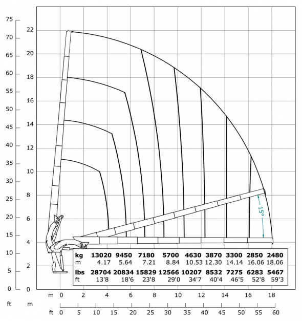 E8 - Capacity diagram